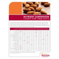 Nutrient Comparison Chart for Tree Nuts